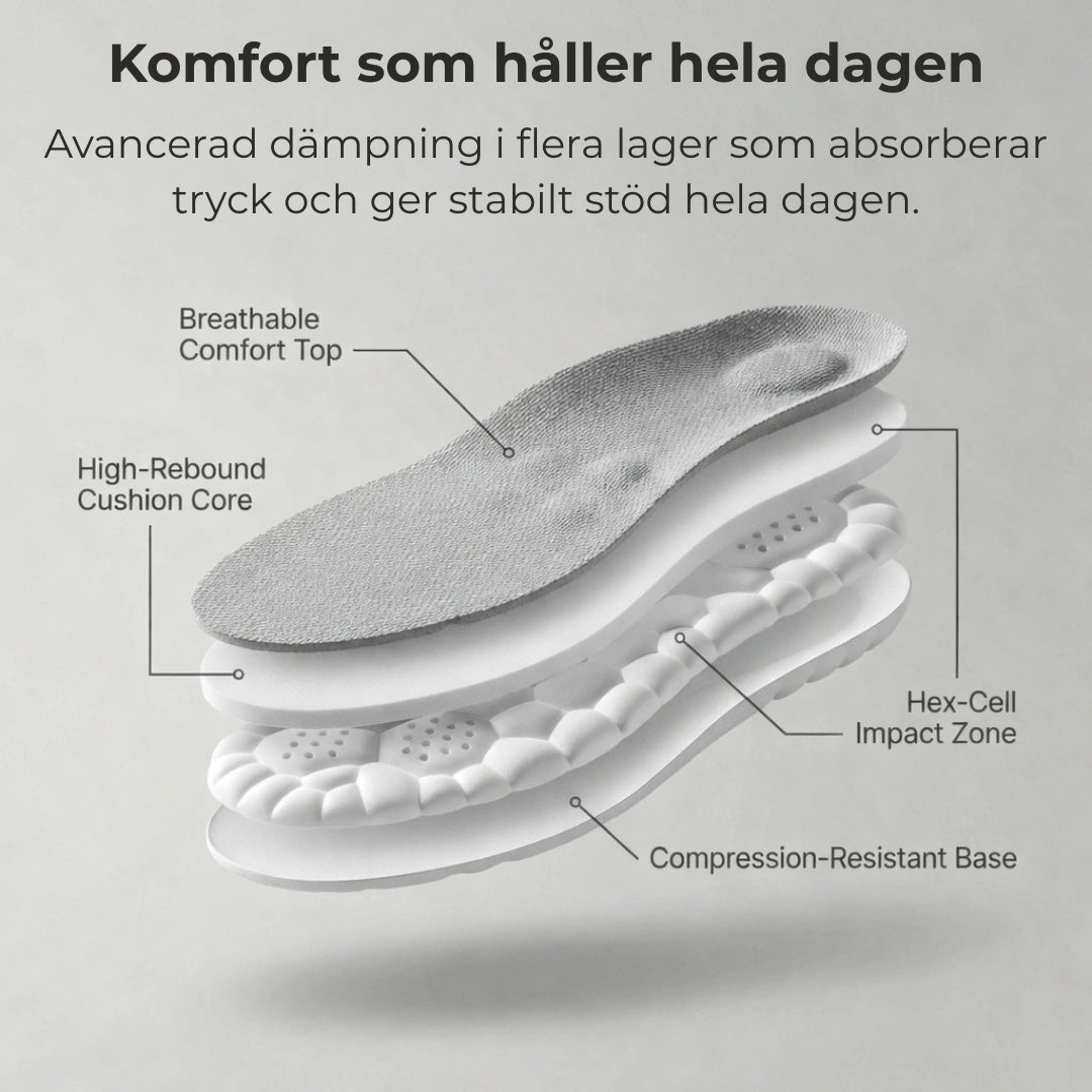 Cloud Insoles - Ergonomiska sulor för hela dagen