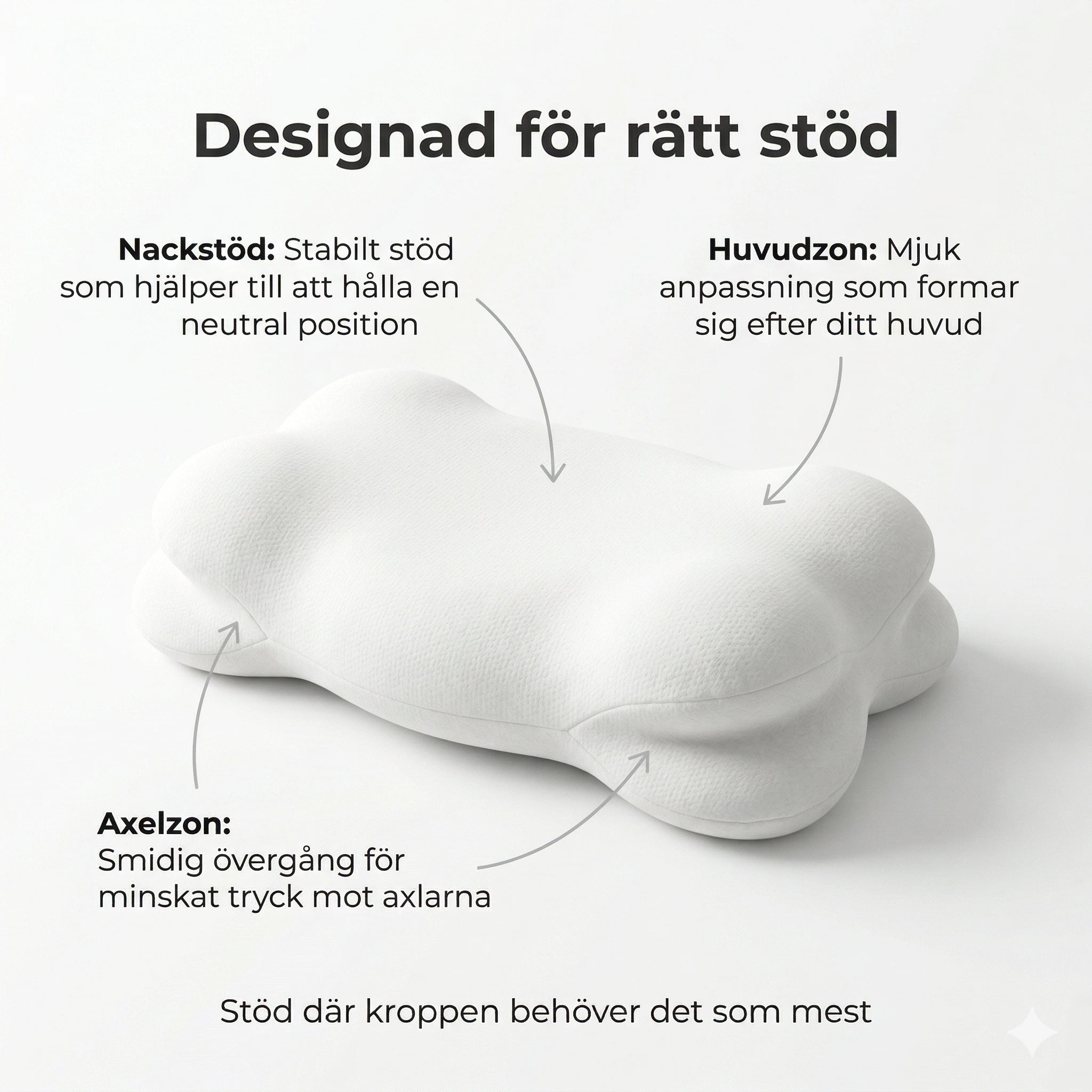CorePillow - Ergonomisk premium kudde
