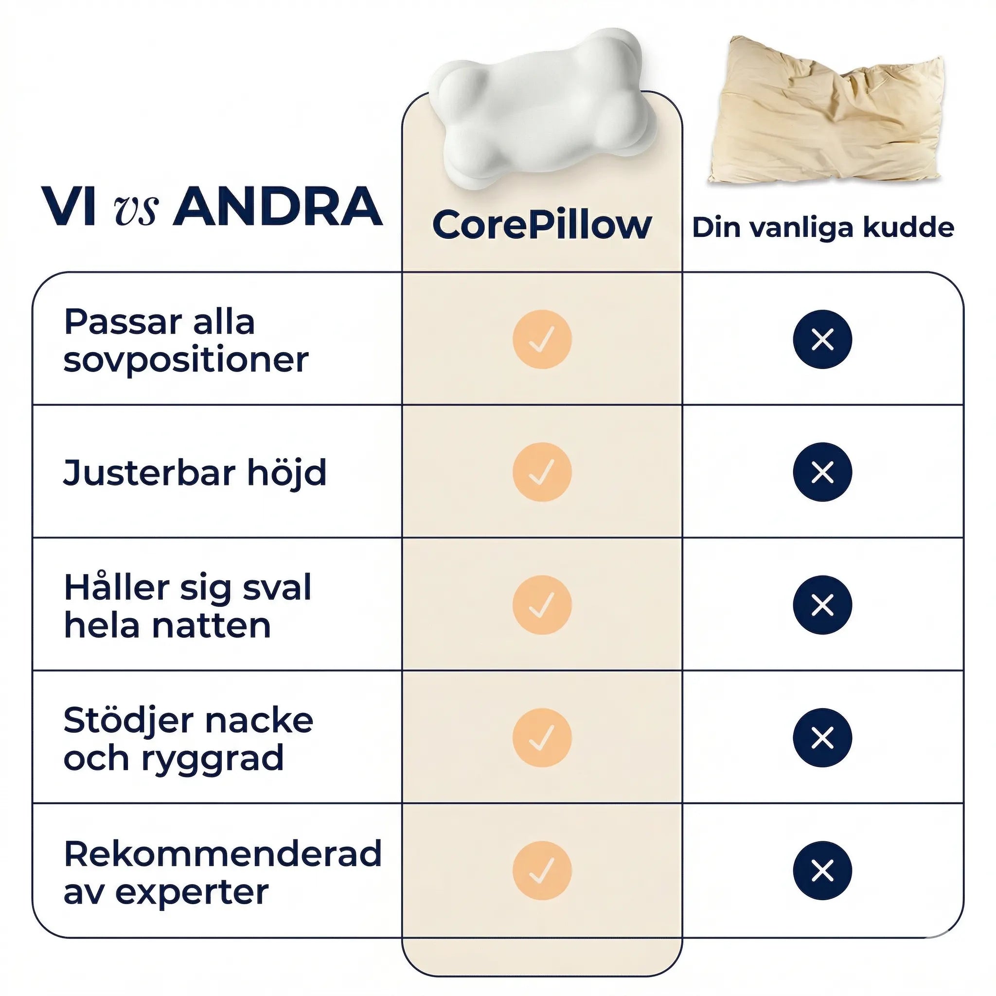 CorePillow - Ergonomisk premium kudde