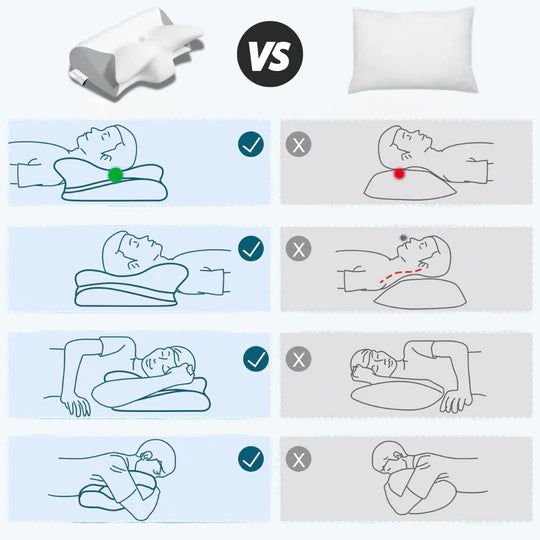 Cloud Relief - Ergonomic Neck Pillow